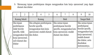 PPT-UKIN_PENDIDIKAN PROFESI GURU( PPG )2022 .pdf