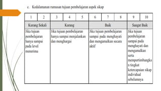 PPT-UKIN_PENDIDIKAN PROFESI GURU( PPG )2022 .pdf