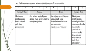 PPT-UKIN_PENDIDIKAN PROFESI GURU( PPG )2022 .pdf
