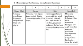 PPT-UKIN_PENDIDIKAN PROFESI GURU( PPG )2022 .pdf