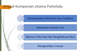Empat Komponen Utama Portofolio
Melaksanakan Penelitian dan Publikasi
Melakukan Refleksi Diri
Mencari Informasi dan Pengetahuan Baru
Menghasilkan Inovasi
 