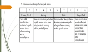 PPT-UKIN_PENDIDIKAN PROFESI GURU( PPG )2022 .pdf