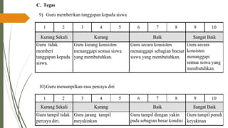 PPT-UKIN_PENDIDIKAN PROFESI GURU( PPG )2022 .pdf
