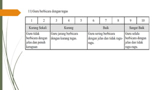 PPT-UKIN_PENDIDIKAN PROFESI GURU( PPG )2022 .pdf