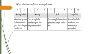 PPT-UKIN_PENDIDIKAN PROFESI GURU( PPG )2022 .pdf