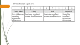 PPT-UKIN_PENDIDIKAN PROFESI GURU( PPG )2022 .pdf
