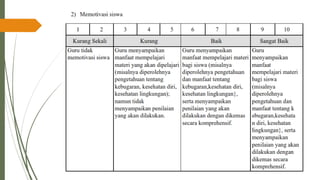 PPT-UKIN_PENDIDIKAN PROFESI GURU( PPG )2022 .pdf