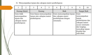 PPT-UKIN_PENDIDIKAN PROFESI GURU( PPG )2022 .pdf
