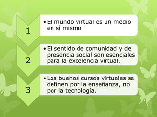 • El mundo virtual es un medio
      en sí mismo
1

    • El sentido de comunidad y de
      presencia social son esenciales
2     para la excelencia virtual.


    • Los buenos cursos virtuales se
      definen por la enseñanza, no
3     por la tecnología.
 
