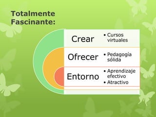 Totalmente
Fascinante:
                        • Cursos
               Crear      virtuales


                        • Pedagogía
              Ofrecer     sólida

                        • Aprendizaje
              Entorno     efectivo
                        • Atractivo
 