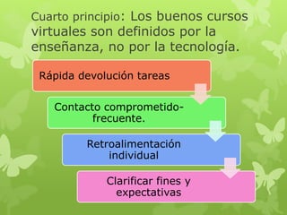 Cuarto principio: Los buenos cursos
virtuales son definidos por la
enseñanza, no por la tecnología.

 Rápida devolución tareas


   Contacto comprometido-
          frecuente.

         Retroalimentación
             individual

             Clarificar fines y
               expectativas
 