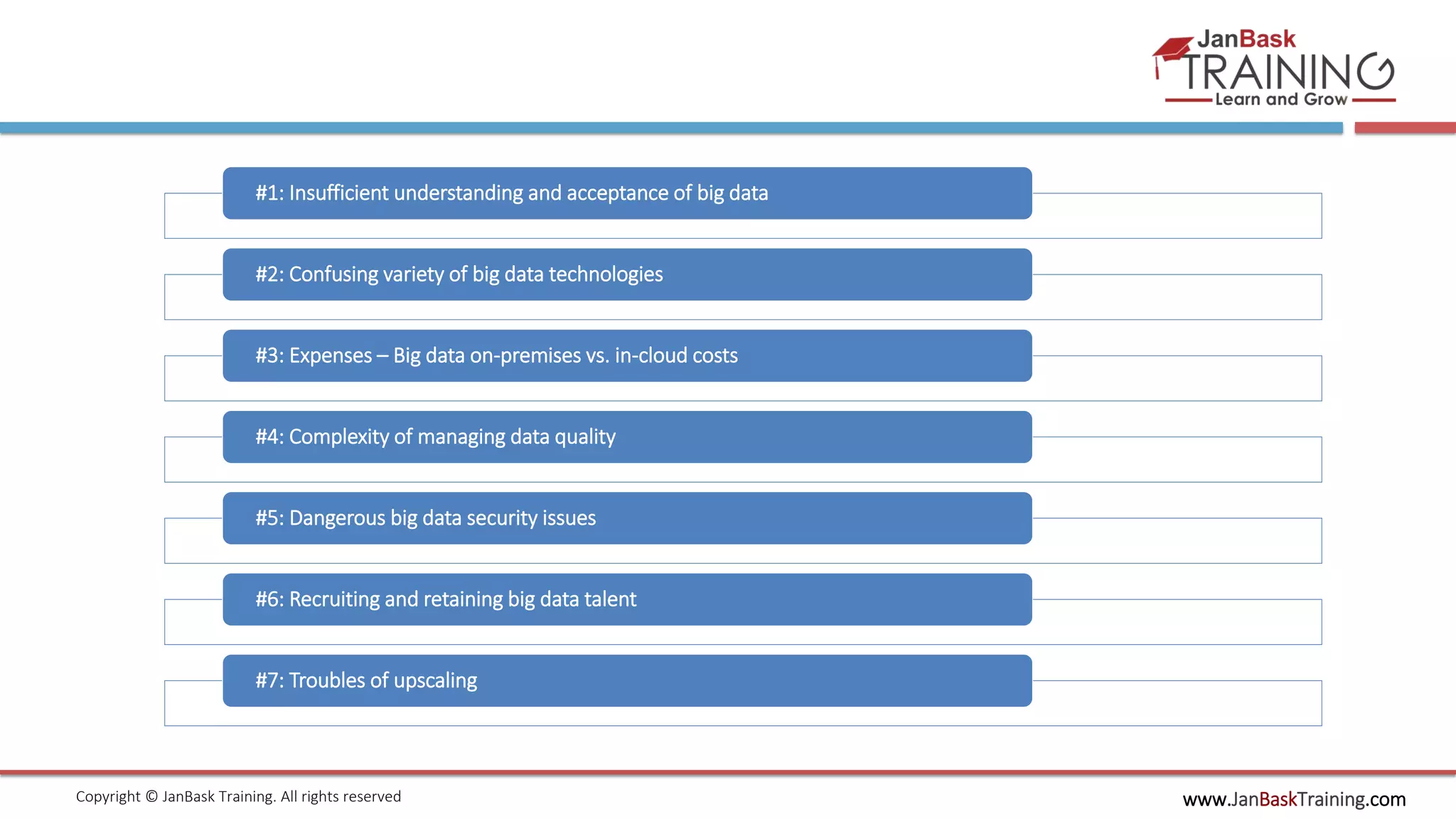 www.JanBaskTraining.comCopyright © JanBask Training. All rights reserved
#1: Insufficient understanding and acceptance of big data
#2: Confusing variety of big data technologies
#3: Expenses – Big data on-premises vs. in-cloud costs
#4: Complexity of managing data quality
#5: Dangerous big data security issues
#6: Recruiting and retaining big data talent
#7: Troubles of upscaling
 