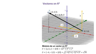 Vector En R3 vectores,rectas y plano en bidimensional(r2) y tridimensional (r3) | PDF