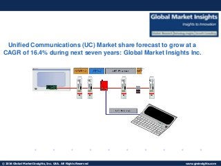 © 2016 Global Market Insights, Inc. USA. All Rights Reserved www.gminsights.com
Fuel Cell Market size worth $25.5bn by 2024
Unified Communications (UC) Market share forecast to grow at a
CAGR of 16.4% during next seven years: Global Market Insights Inc.
 