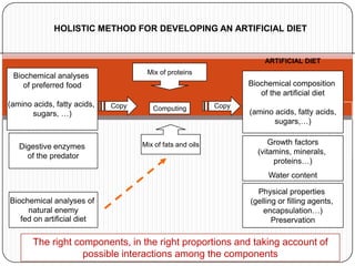 Digestive enzymes
of the predator
ARTIFICIAL DIET
HOLISTIC METHOD FOR DEVELOPING AN ARTIFICIAL DIET
Biochemical analyses
of preferred food
(amino acids, fatty acids,
sugars, …)
Biochemical composition
of the artificial diet
(amino acids, fatty acids,
sugars,…)
Copy Copy
Growth factors
(vitamins, minerals,
proteins…)
Water content
Computing
Mix of fats and oils
Mix of proteins
Physical properties
(gelling or filling agents,
encapsulation…)
Preservation
Biochemical analyses of
natural enemy
fed on artificial diet
The right components, in the right proportions and taking account of
possible interactions among the components
 