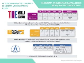 EL POSICIONAMENT 2015 RESPECTE
EL SISTEMA UNIVERSITARI DE
L’ESTAT*
 