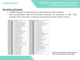 U-RÀNQUING 2016
Resultats principals:
 La UPF encapçala el rànquing de les universitats de l’estat espanyol.
 Estan posicionades totes les universitats públiques de Catalunya, la UOC i dues
privades (URL i UVic-UCC), mantenint el posicionament de l’edició anterior.
 