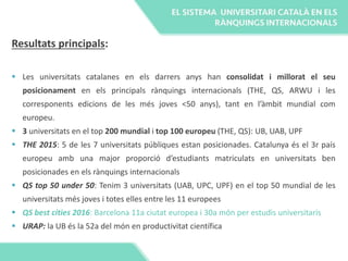 Resultats principals:
 Les universitats catalanes en els darrers anys han consolidat i millorat el seu
posicionament en els principals rànquings internacionals (THE, QS, ARWU i les
corresponents edicions de les més joves <50 anys), tant en l’àmbit mundial com
europeu.
 3 universitats en el top 200 mundial i top 100 europeu (THE, QS): UB, UAB, UPF
 THE 2015: 5 de les 7 universitats públiques estan posicionades. Catalunya és el 3r país
europeu amb una major proporció d’estudiants matriculats en universitats ben
posicionades en els rànquings internacionals
 QS top 50 under 50: Tenim 3 universitats (UAB, UPC, UPF) en el top 50 mundial de les
universitats més joves i totes elles entre les 11 europees
 QS best cities 2016: Barcelona 11a ciutat europea i 30a món per estudis universitaris
 URAP: la UB és la 52a del món en productivitat científica
 