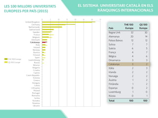LES 100 MILLORS UNIVERSITATS
EUROPEES PER PAÍS (2015)
 