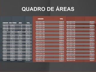QUADRO DE ÁREAS
 