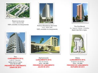 Reserva da praia
VGV: R$100 MM
100% vendido no lançamento
Pelinca Residence Services
VGV: R$55 MM
100% vendido no lançamento
The Flat Macaé
Av. Agenor Caldas, Imbetiba
Apart tipo flat e lojas.
You
(LANÇAMENTO 2013)
Lote 27, Recreio.
Aptos de 2 e 3 qtos
VGV R$ 60 MM
PREVISÂO DE LANÇAMENTO
JUNHO DE 2013
Alphamondo
(LANÇAMENTO 2013)
Rio da Ostras
VGV: 160 MM
PREVISÃO DE LANÇAMENTO
JULHO DE 2013
Oásis
(LANÇAMENTO 2013)
Engenho de Dentro
VGV: 120 MM
PREVISÃO DE LANÇAMENTO
OUTUBRO DE 2013
 