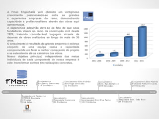 A Fmac Engenharia vem obtendo um vertiginoso
crescimento posicionando-se entre as grandes
e experientes empresas do ramo, demonstrando
capacidade e profissionalismo através das obras aqui
apresentadas.
A experiência adquirida deve-se ao fato de que seus
fundadores atuam no ramo da construção civil desde
1976, trazendo considerável bagagem através de
dezenas de obras realizadas ao longo de mais de 30
anos.
O crescimento é resultado do grande empenho e esforço
conjunto de uma equipe coesa e capacitada
comprometida em fazer o melhor começando do projeto
e se estendendo até os canteiros das obras.
Nosso objetivo principal, independente das metas
individuais de cada componente de nossa empresa é
este: transformar sonhos em realizações concretas.
 