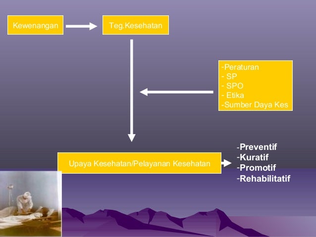 Ppt uu-kesehatan-dipa-blu