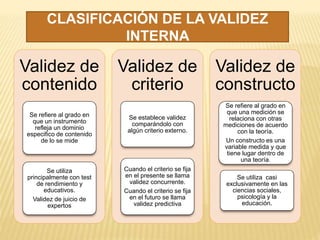 Validez de
contenido
Se refiere al grado en
que un instrumento
refleja un dominio
especifico de contenido
de lo se mide
Se utiliza
principalmente con test
de rendimiento y
educativos.
Validez de juicio de
expertos
Validez de
criterio
Se establece validez
comparándolo con
algún criterio externo.
Cuando el criterio se fija
en el presente se llama
validez concurrente.
Cuando el criterio se fija
en el futuro se llama
validez predictiva
Validez de
constructo
Se refiere al grado en
que una medición se
relaciona con otras
mediciones de acuerdo
con la teoría.
Un constructo es una
variable medida y que
tiene lugar dentro de
una teoría.
Se utiliza casi
exclusivamente en las
ciencias sociales,
psicología y la
educación.
CLASIFICACIÓN DE LA VALIDEZ
INTERNA
 