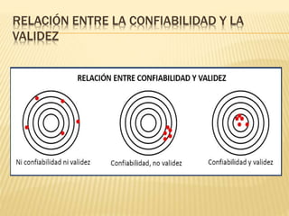 RELACIÓN ENTRE LA CONFIABILIDAD Y LA
VALIDEZ
 