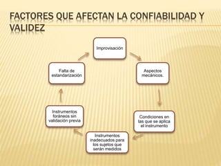 FACTORES QUE AFECTAN LA CONFIABILIDAD Y
VALIDEZ
Improvisación
Aspectos
mecánicos.
Condiciones en
las que se aplica
el instrumento
Instrumentos
inadecuados para
los sujetos que
serán medidos
Instrumentos
foráneos sin
validación previa
Falta de
estandarización
 