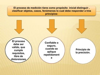 El proceso de medición tiene como propósito inicial distinguir ,
clasificar objetos, casos, fenómenos lo cual debe responder a tres
principios:
El proceso
debe ser
valido, que
cumple
requisitos,
libre de
distorsiones
Confiable o
seguro,
cuando se
aplique
repetidament
e
Principio de
la precisión.
 