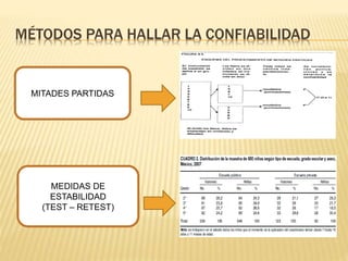 MÉTODOS PARA HALLAR LA CONFIABILIDAD
MITADES PARTIDAS
MEDIDAS DE
ESTABILIDAD
(TEST – RETEST)
 