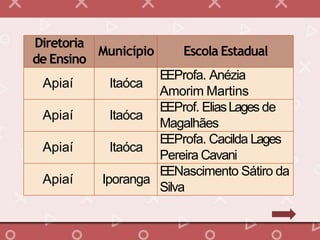 Diretoria
de Ensino
Município Escola Estadual
Apiaí Itaóca
EEProfa. Anézia
Amorim Martins
Apiaí Itaóca
EEProf. EliasLages de
Magalhães
Apiaí Itaóca
EEProfa. Cacilda Lages
Pereira Cavani
Apiaí Iporanga
EENascimento Sátiro da
Silva
 