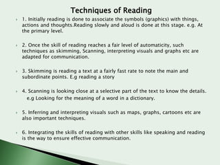 Techniques of Reading












1. Initially reading is done to associate the symbols (graphics) with things,
actions and thoughts.Reading slowly and aloud is done at this stage. e.g. At
the primary level.
2. Once the skill of reading reaches a fair level of automaticity, such
techniques as skimming, Scanning, interpreting visuals and graphs etc are
adapted for communication.
3. Skimming is reading a text at a fairly fast rate to note the main and
subordinate points. E.g reading a story
4. Scanning is looking close at a selective part of the text to know the details.
e.g Looking for the meaning of a word in a dictionary.
5. Inferring and interpreting visuals such as maps, graphs, cartoons etc are
also important techniques.

6. Integrating the skills of reading with other skills like speaking and reading
is the way to ensure effective communication.

 