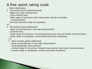 A five-point rating scale

Points Descriptors
5 • All content points elaborated well
• Meets text type requirements
• Fully coherent text
• Wide range of structures, few inaccuracies that do not hinder
communication
• Accurate and wide range of vocabulary
4.5
4 • All content points elaborated
• Some inconsistencies in text type requirements
• Coherent text
• Good range of structures, occasional inaccuracies may not hinder communication
• Good range of vocabulary, occasionally inaccurate vocabulary
3.5
3 • Most content points elaborated
• Some inconsistencies in text type requirements
• Good paragraph-level cohesion
• Limited range of structures, frequent inaccuracies may hinder communication
• Limited range of vocabulary, mostly inaccurate vocabulary


 