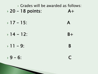 

Grades will be awarded as follows:



20 – 18 points:

A+



17 – 15:

A



14 - 12:

B+



11 – 9:

B



9 – 6:

C

 