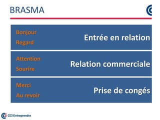 BRASMA
Entrée en relation
Relation commerciale
Prise de congés
Bonjour
Regard
Attention
Sourire
Merci
Au revoir
 