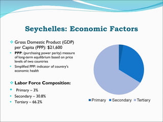 Seychelles: Economic Factors Gross Domestic Product (GDP) per Capita (PPP): $21,600 PPP : (purchasing power parity) measure of long-term equilibrium based on price levels of two countries  Simplified PPP: indicator of country’s economic health Labor Force Composition: Primary – 3% Secondary – 30.8% Tertiary – 66.2% 