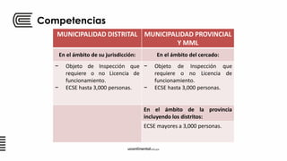 Competencias
MUNICIPALIDAD DISTRITAL MUNICIPALIDAD PROVINCIAL
Y MML
En el ámbito de su jurisdicción: En el ámbito del cercado:
− Objeto de Inspección que
requiere o no Licencia de
funcionamiento.
− ECSE hasta 3,000 personas.
− Objeto de Inspección que
requiere o no Licencia de
funcionamiento.
− ECSE hasta 3,000 personas.
En el ámbito de la provincia
incluyendo los distritos:
ECSE mayores a 3,000 personas.
 