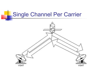 Single Channel Per Carrier
 