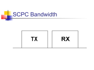 SCPC Bandwidth
 