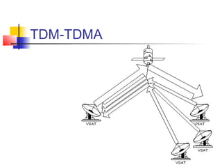 TDM-TDMA
 