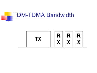 TDM-TDMA Bandwidth
 