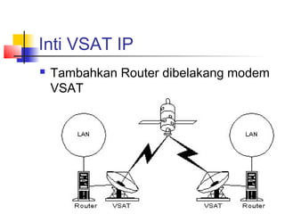 Inti VSAT IP
   Tambahkan Router dibelakang modem
    VSAT
 