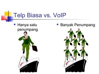 Telp Biasa vs. VoIP
   Hanya satu      Banyak Penumpang
    penumpang
 