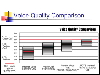Voice Quality Comparison
 