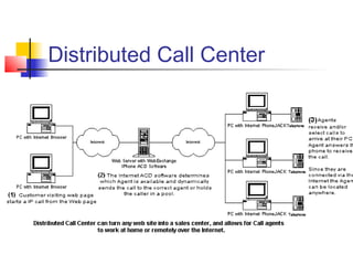Distributed Call Center
 