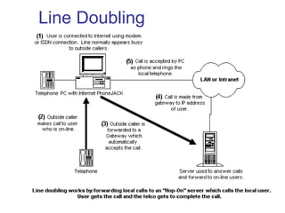 Line Doubling
 