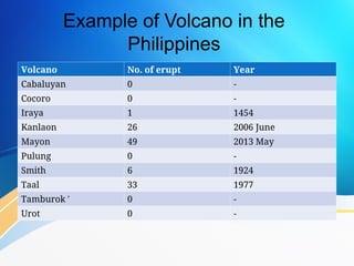 ppt-volcanoes-discussion-Copy.ppt 3rd qurater | PPT