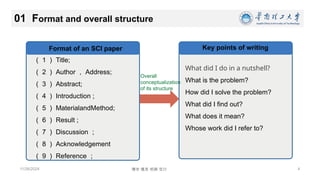 4
博学 慎思 明辨 笃行
01 Format and overall structure
11/26/2024
（ 1 ） Title;
（ 2 ） Author ， Address;
（ 3 ） Abstract;
（ 4 ） Introduction ;
（ 5 ） MaterialandMethod;
（ 6 ） Result ;
（ 7 ） Discussion ；
（ 8 ） Acknowledgement
（ 9 ） Reference ；
Format of an SCI paper Key points of writing
What did I do in a nutshell?
What is the problem?
How did I solve the problem?
What did I find out?
What does it mean?
Whose work did I refer to?
Overall
conceptualization
of its structure
 